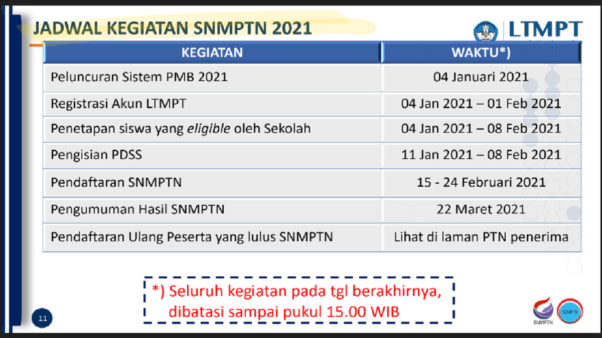 Snmptn Dan Snmpn 2021 Official Site Sman 14 Surabaya